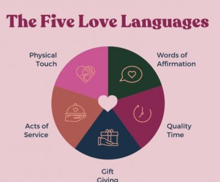 What Is Your Love Language?